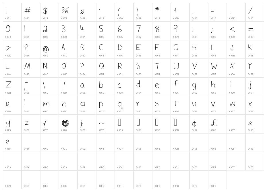 ArielRoseJonas Character Map