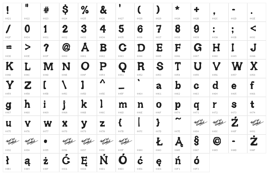 Ariendezze Character Map