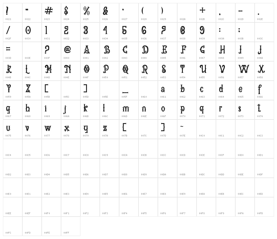 AriesA Character Map