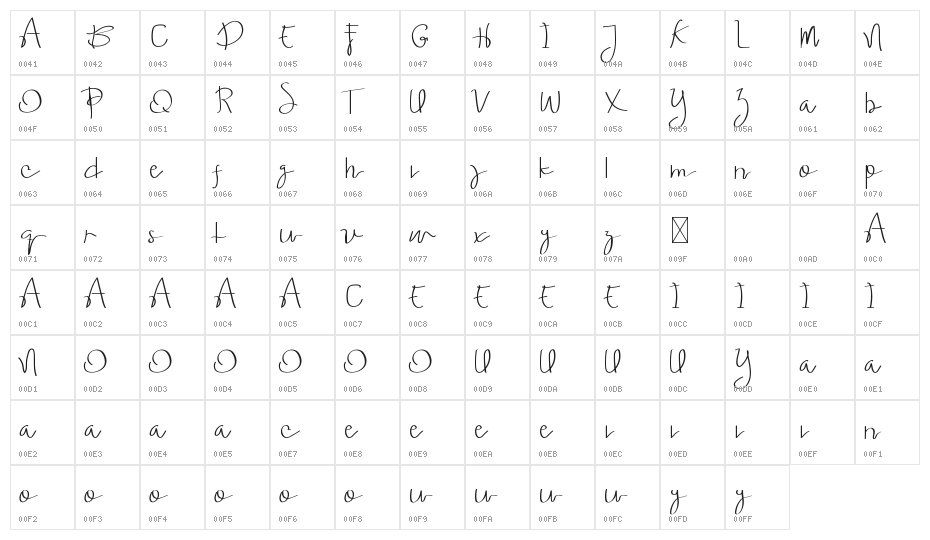 Ariesta Moon Demo Character Map