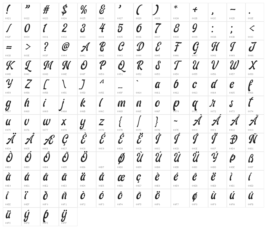 AriesthaScript Character Map