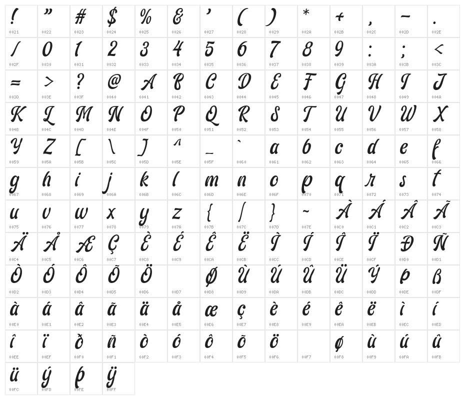 AriesthaScript Character Map