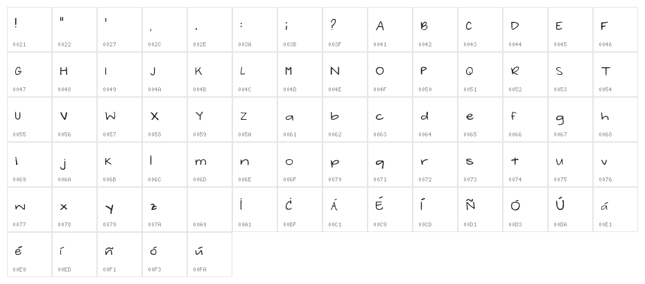 Arigabby Regular Character Map