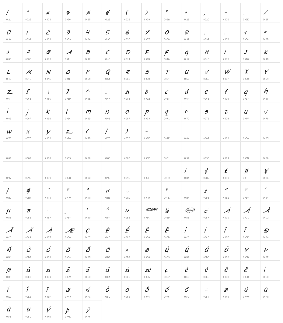 Arilon Condensed Italic Character Map
