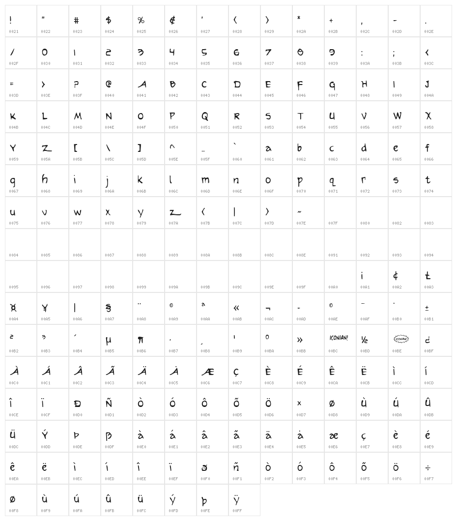 Arilon Condensed Character Map