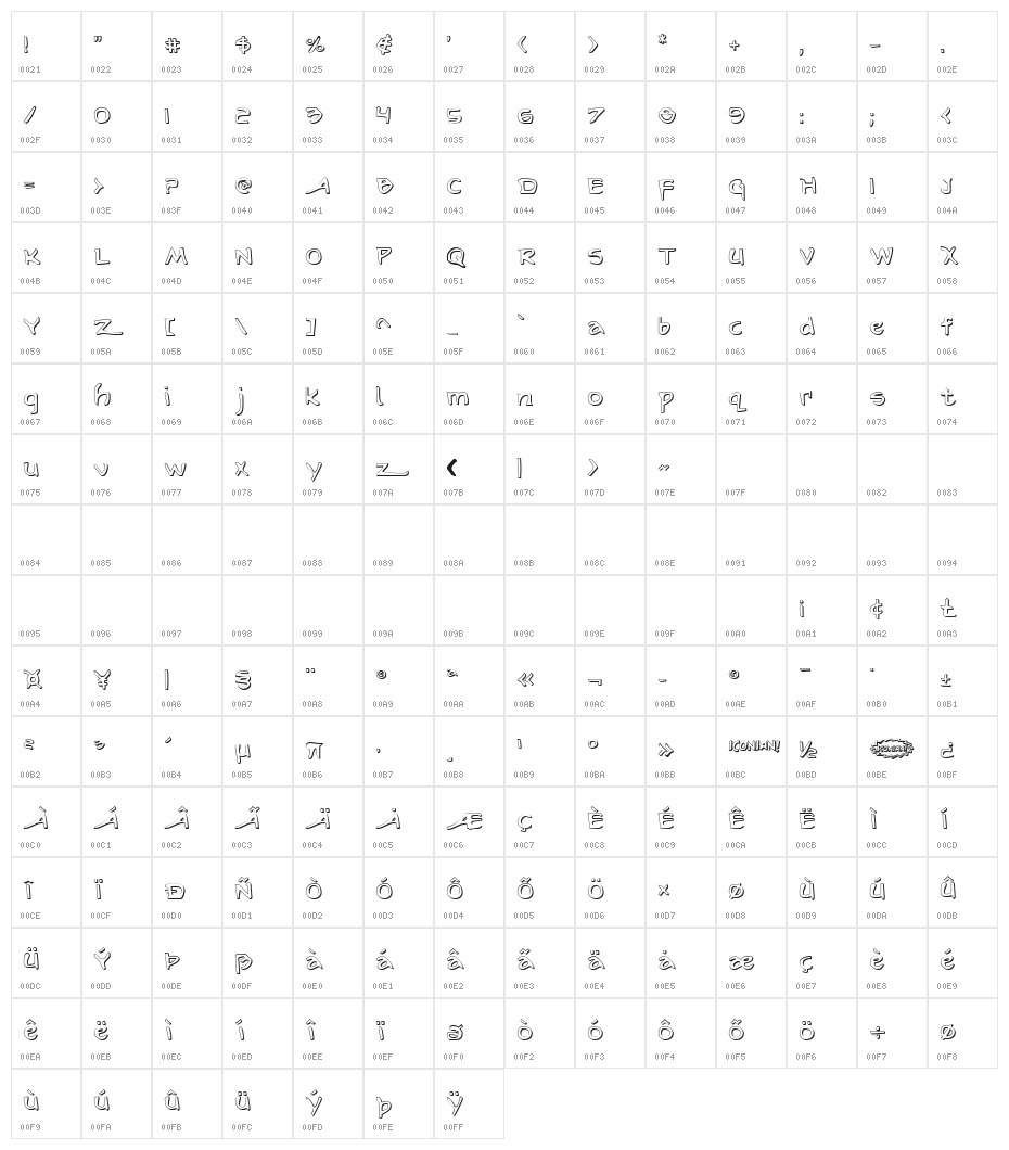 Arilon Shadow Character Map