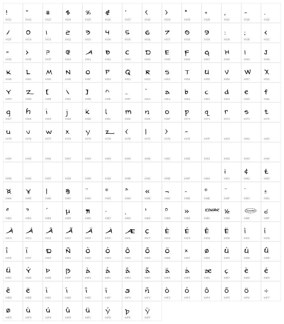 Arilon Character Map