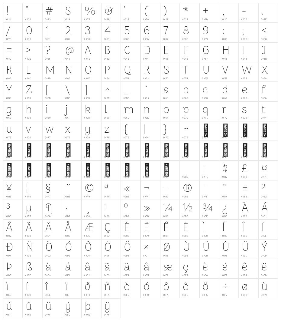 Arima Madurai Thin Character Map