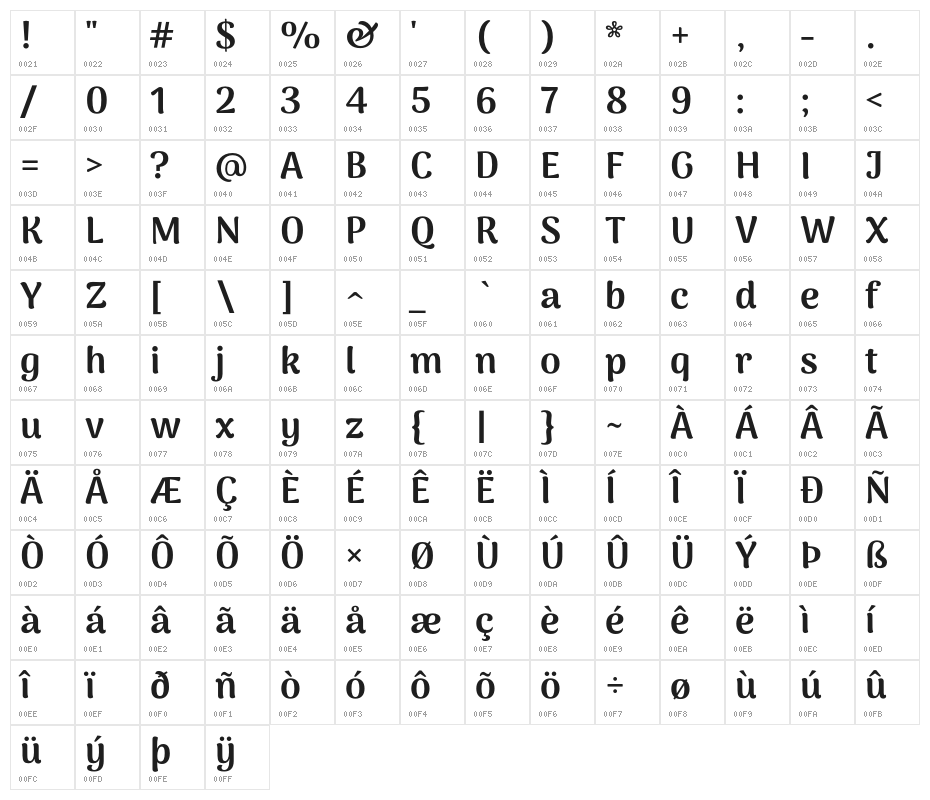 ArimaMadurai-Black Character Map