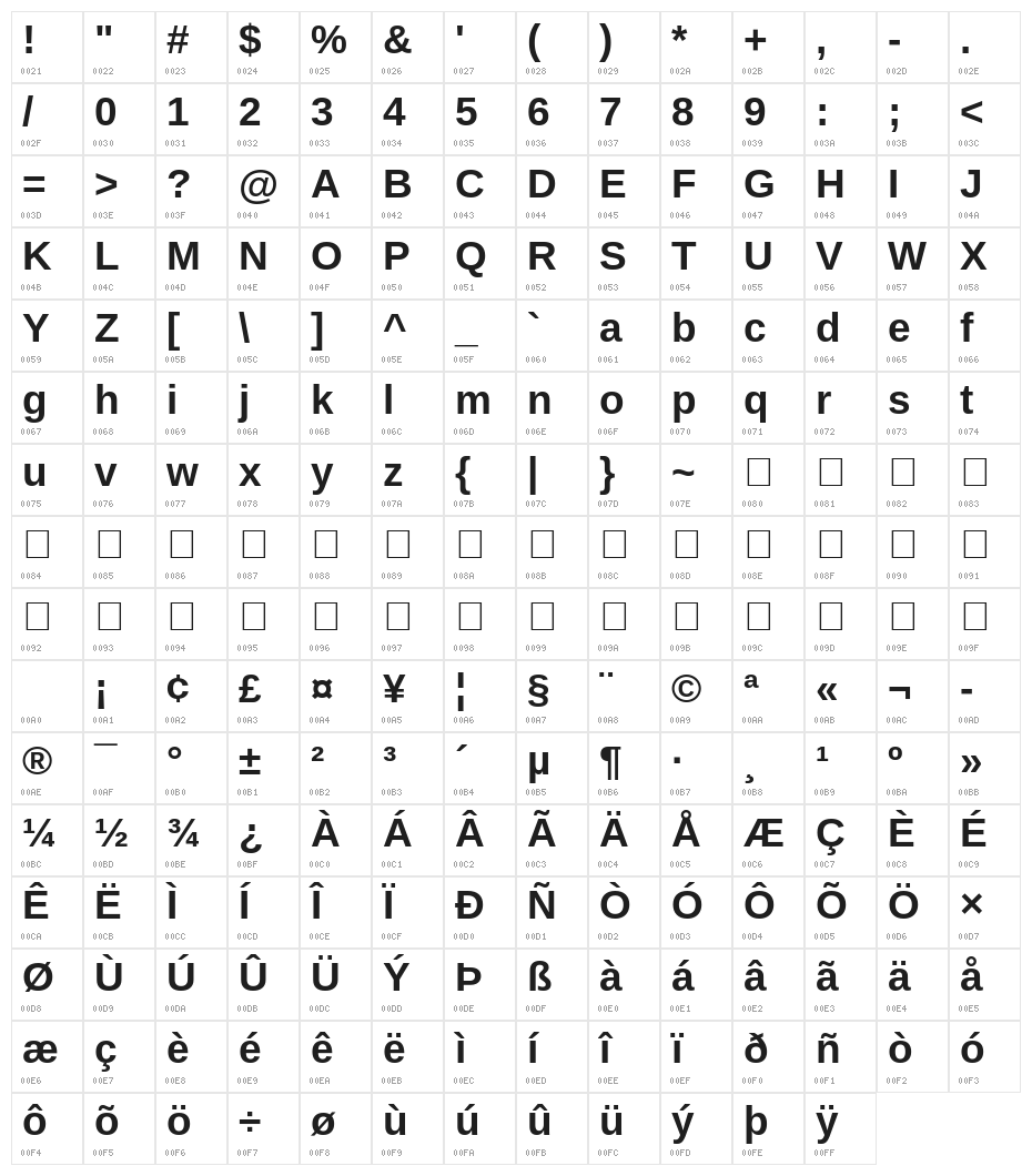 Arimo Bold Character Map