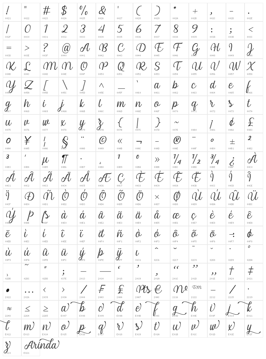 Arinda Character Map