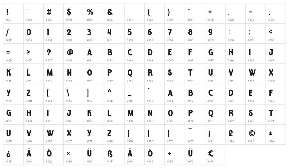 Arinoe Character Map