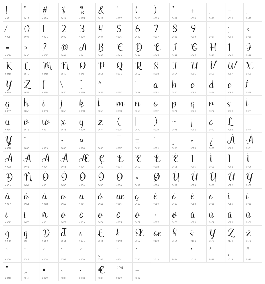 Arionna Character Map