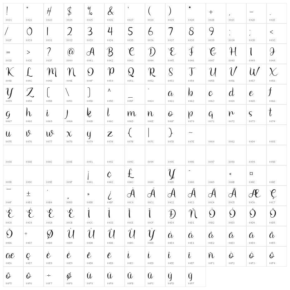 Arionna Character Map