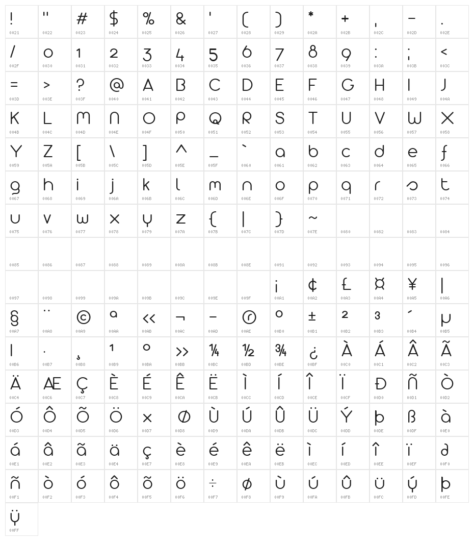Arista 2.0 Alternate Light Character Map