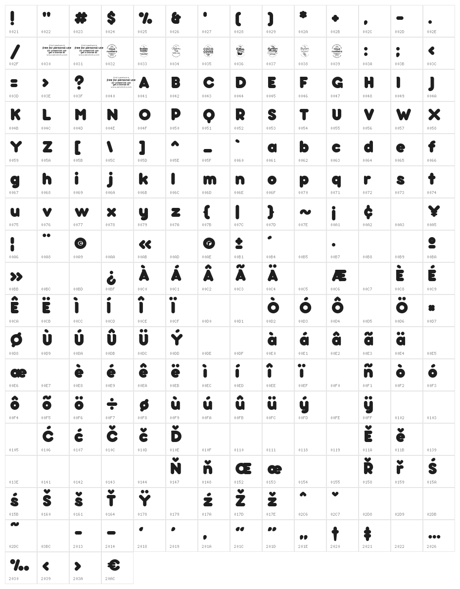 Arista 2.0 Alternate Regular Character Map