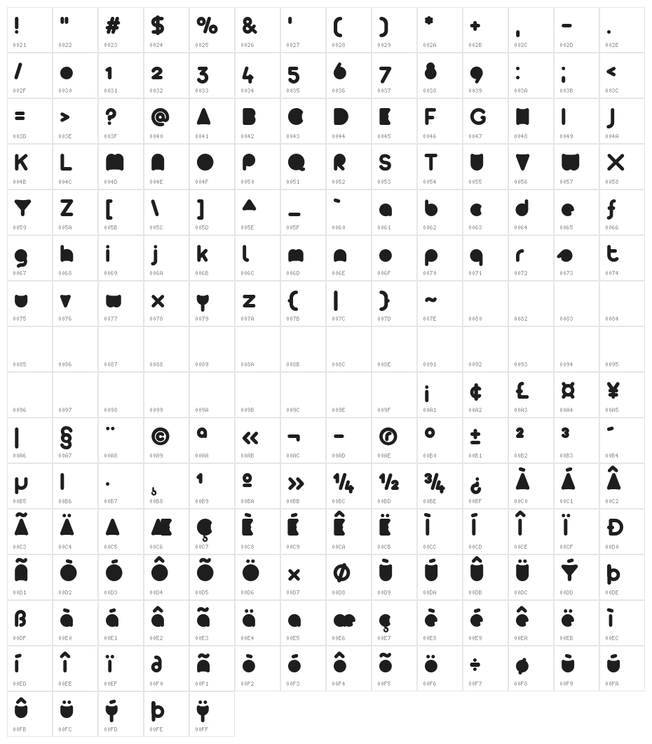 Arista 2.0 Alternate full Character Map