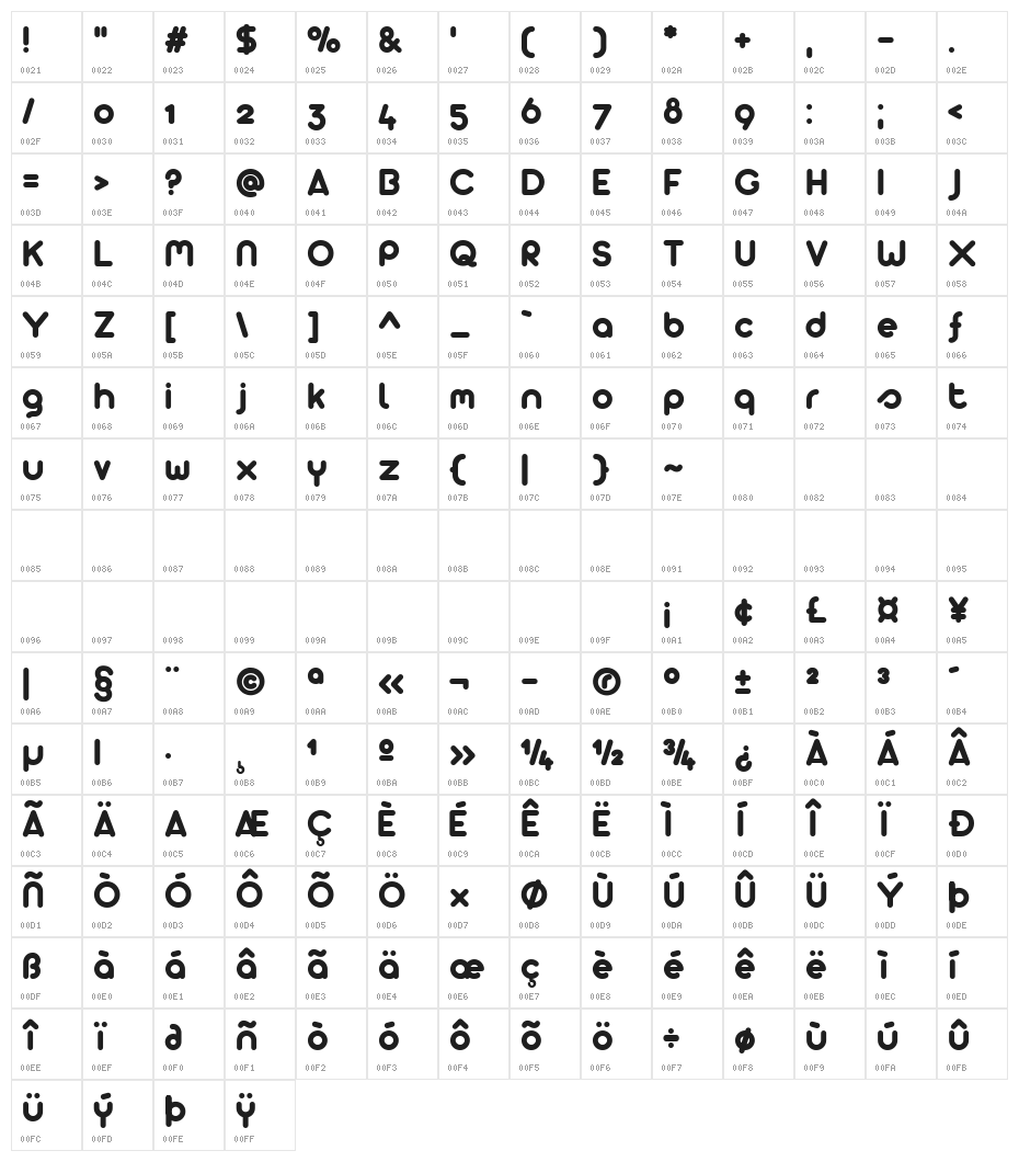 Arista 2.0 Alternate Character Map