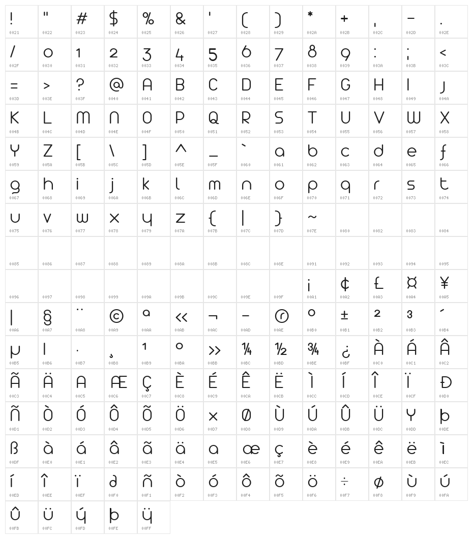 Arista 2.0 Light Character Map