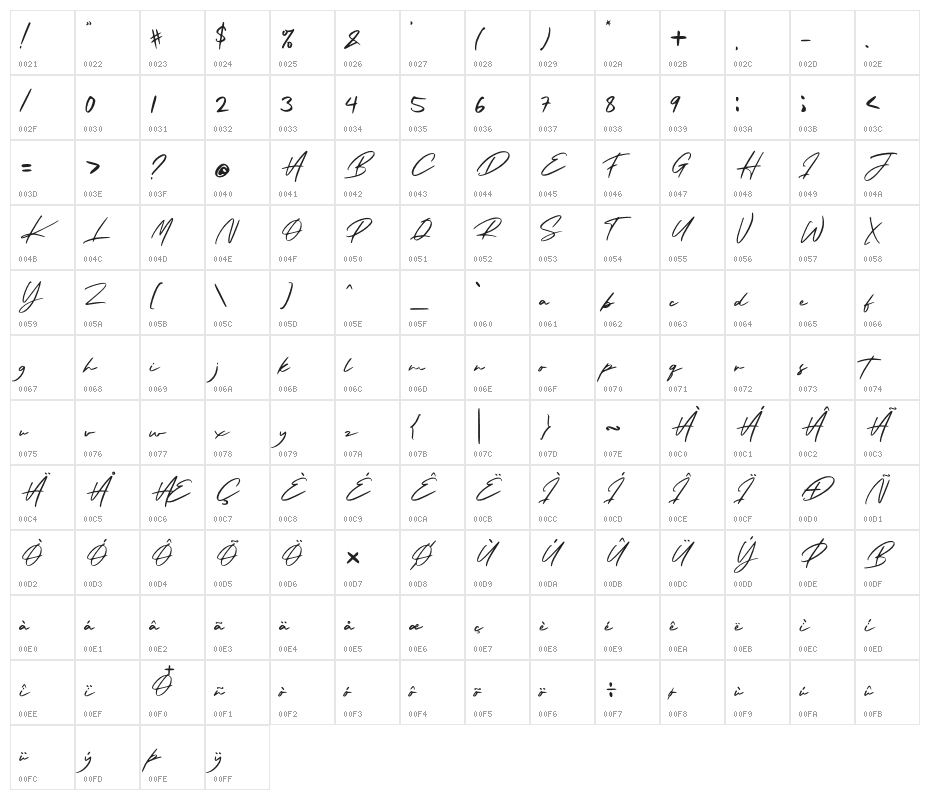 Arista Signature Character Map