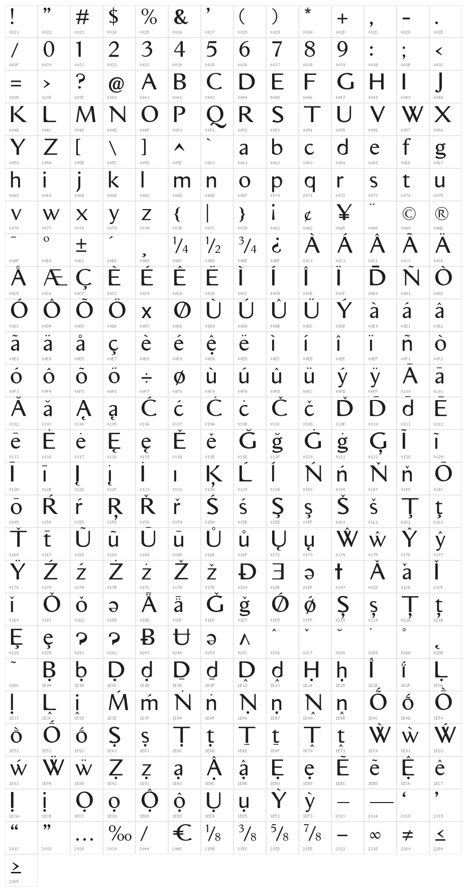 Aristocrat Character Map