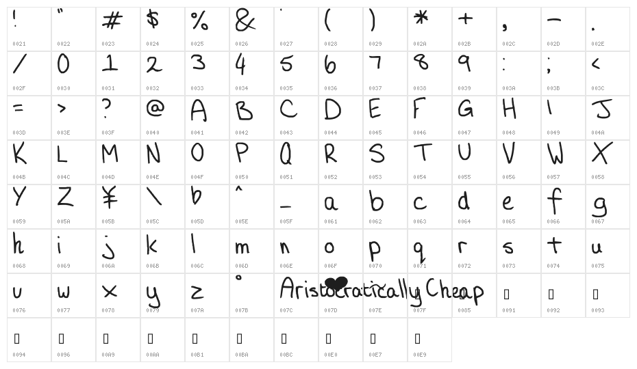 Aristocratically Cheap Character Map