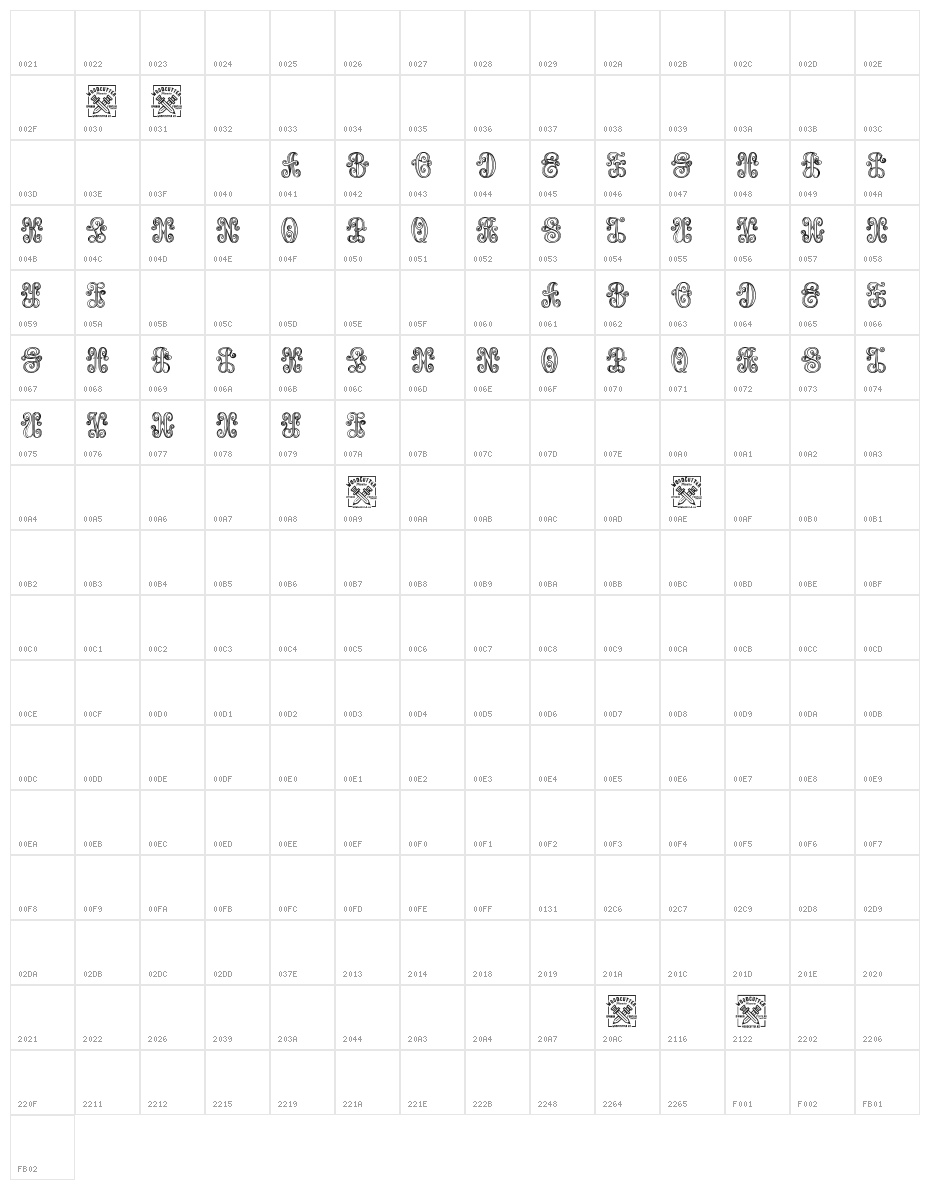 Aristogramos Chernow Character Map