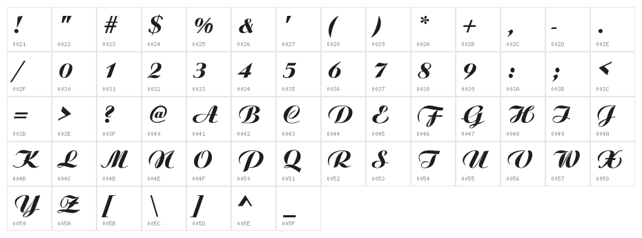 Ariston Character Map