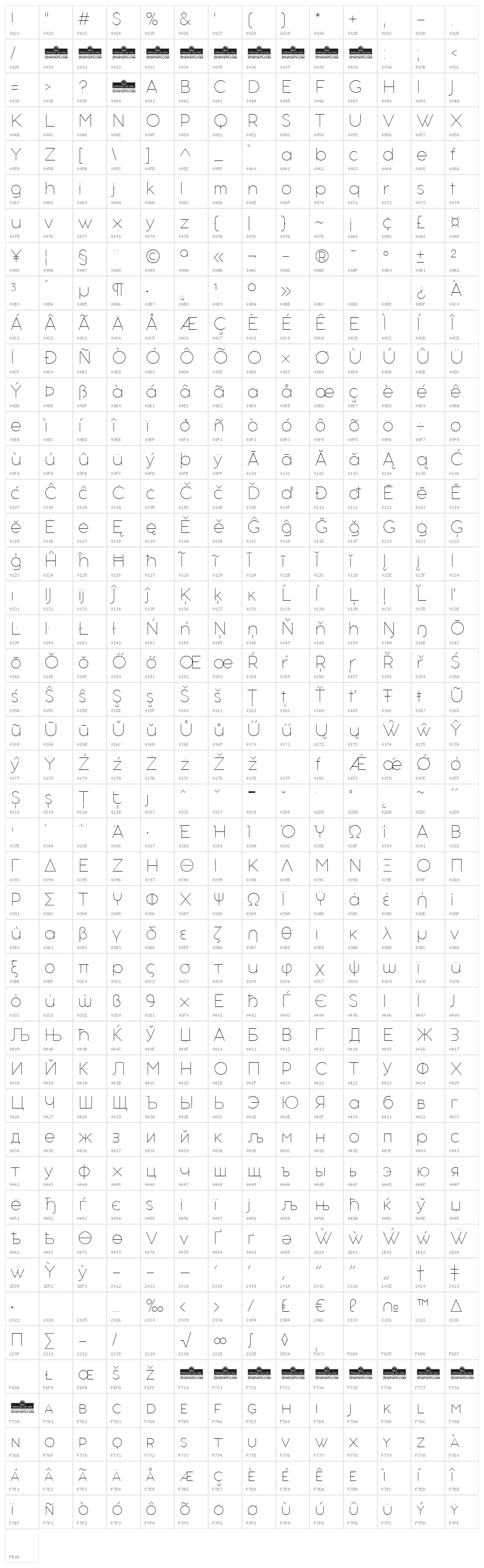 Aristotelica Text Trial Thin Character Map