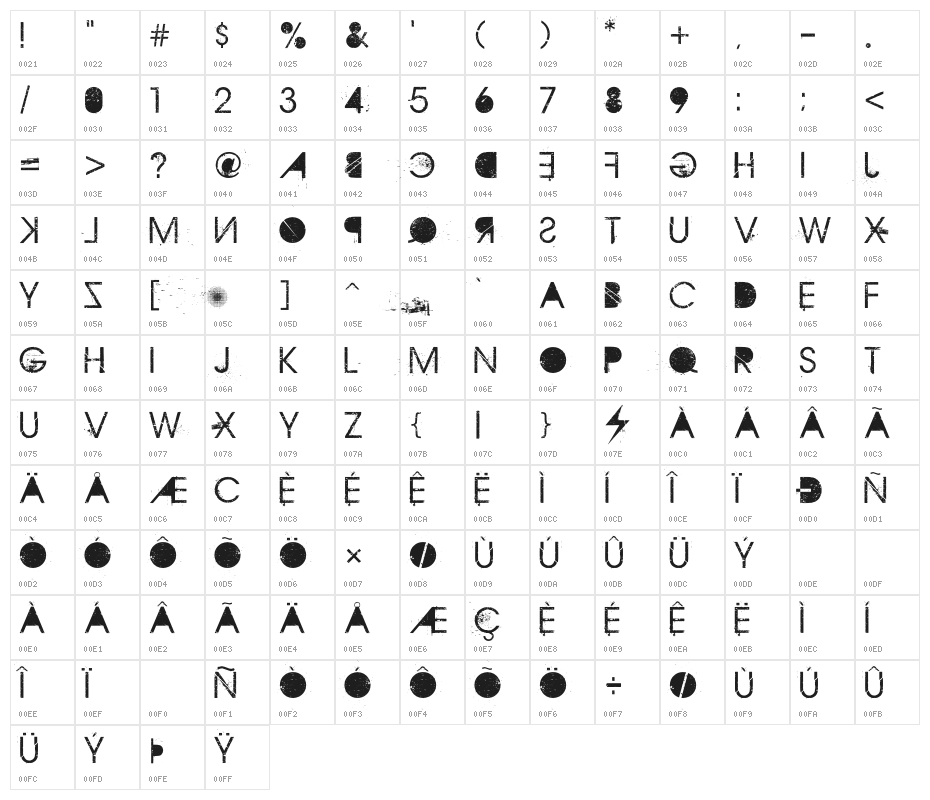 Aristotle Punk Character Map