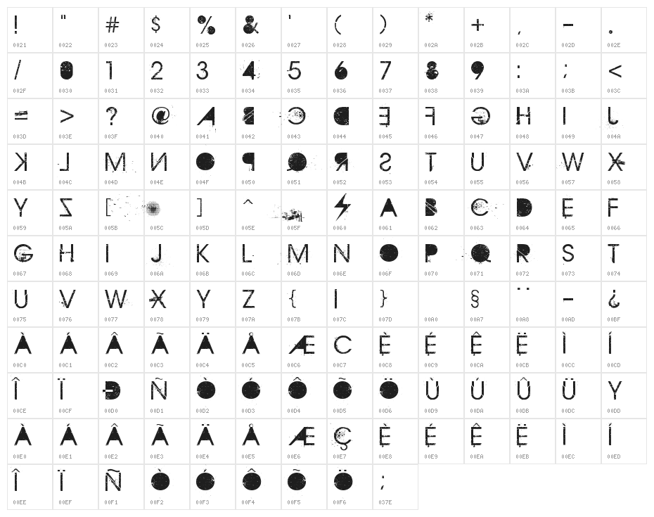Aristotle Punk Character Map