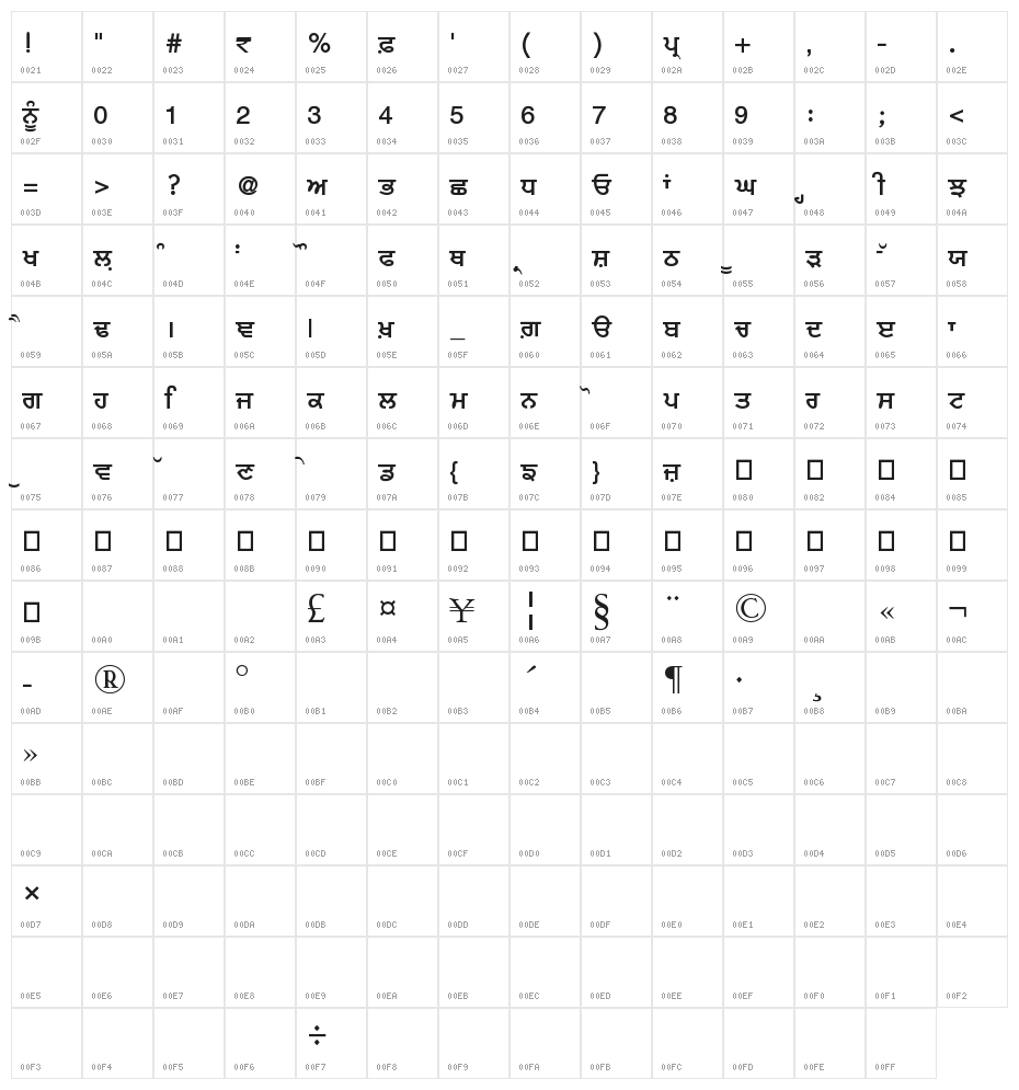 ArivMdr pIAYseIbI Character Map