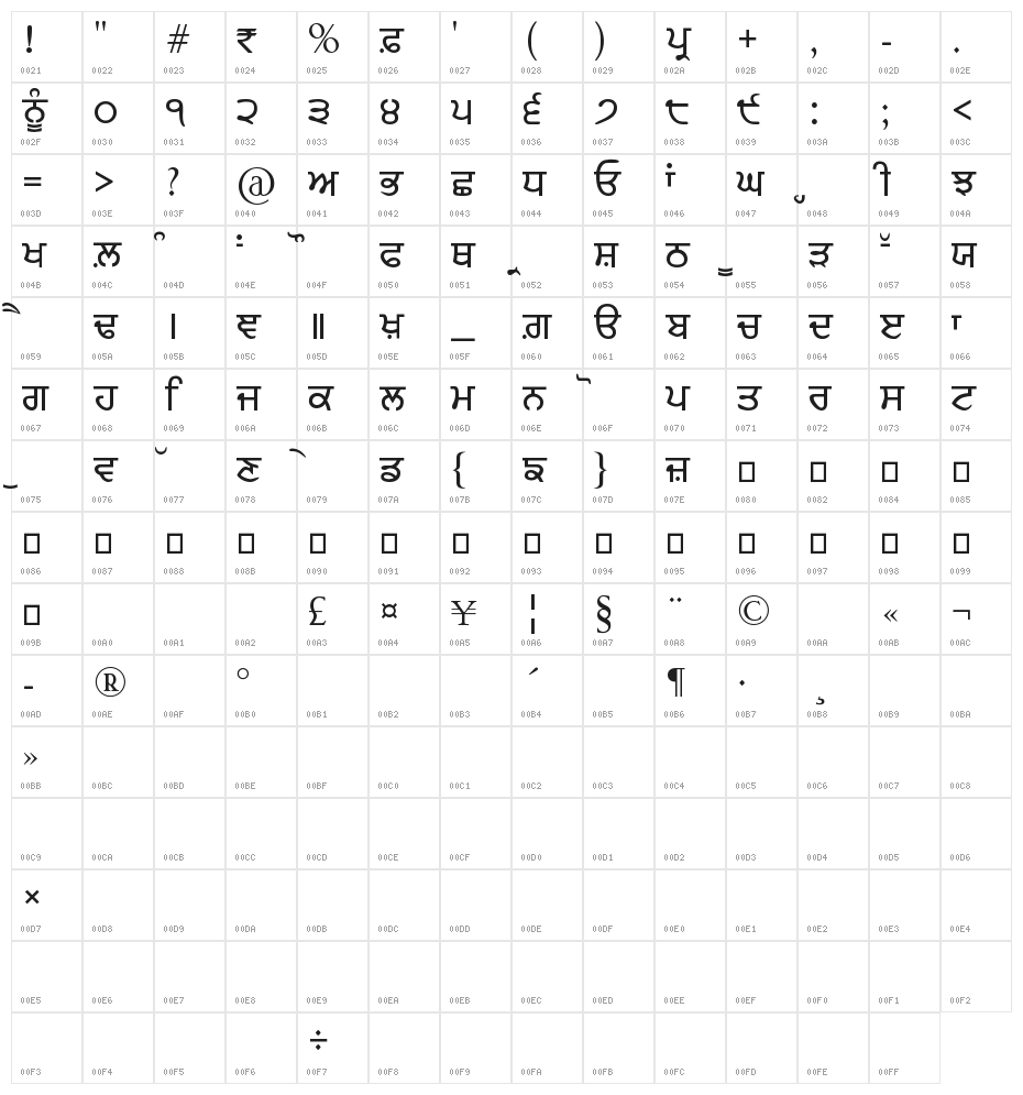 ArivMdr Character Map