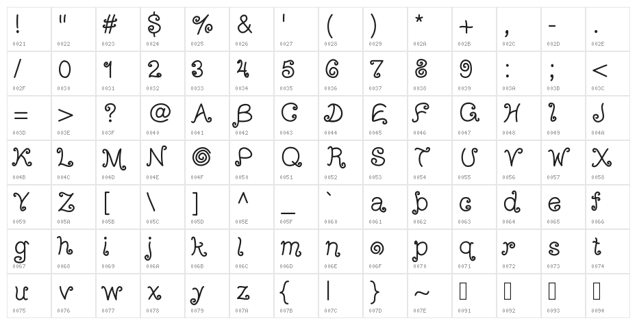 ArizonaTumbleweed Character Map