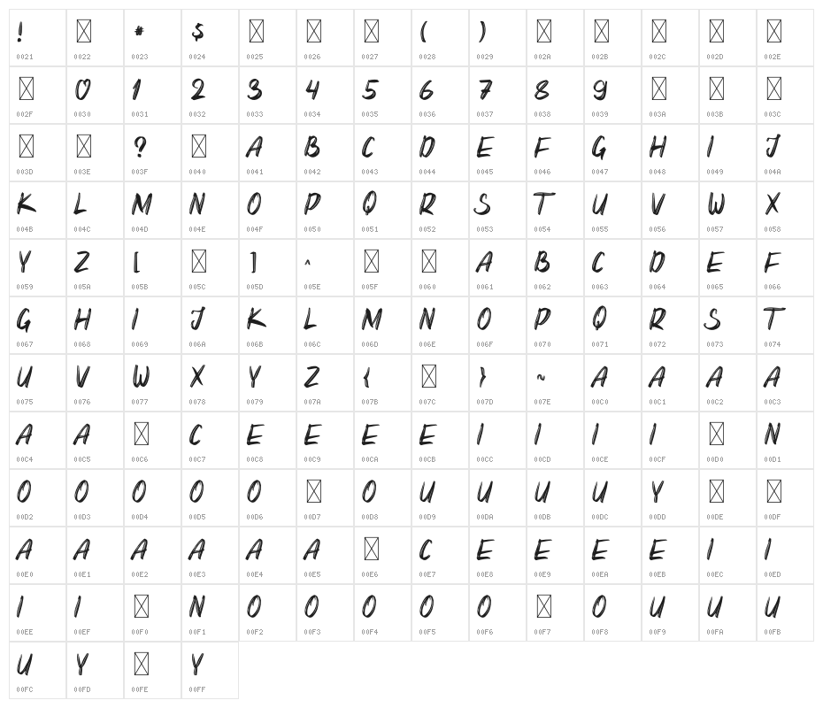 Arizona Character Map