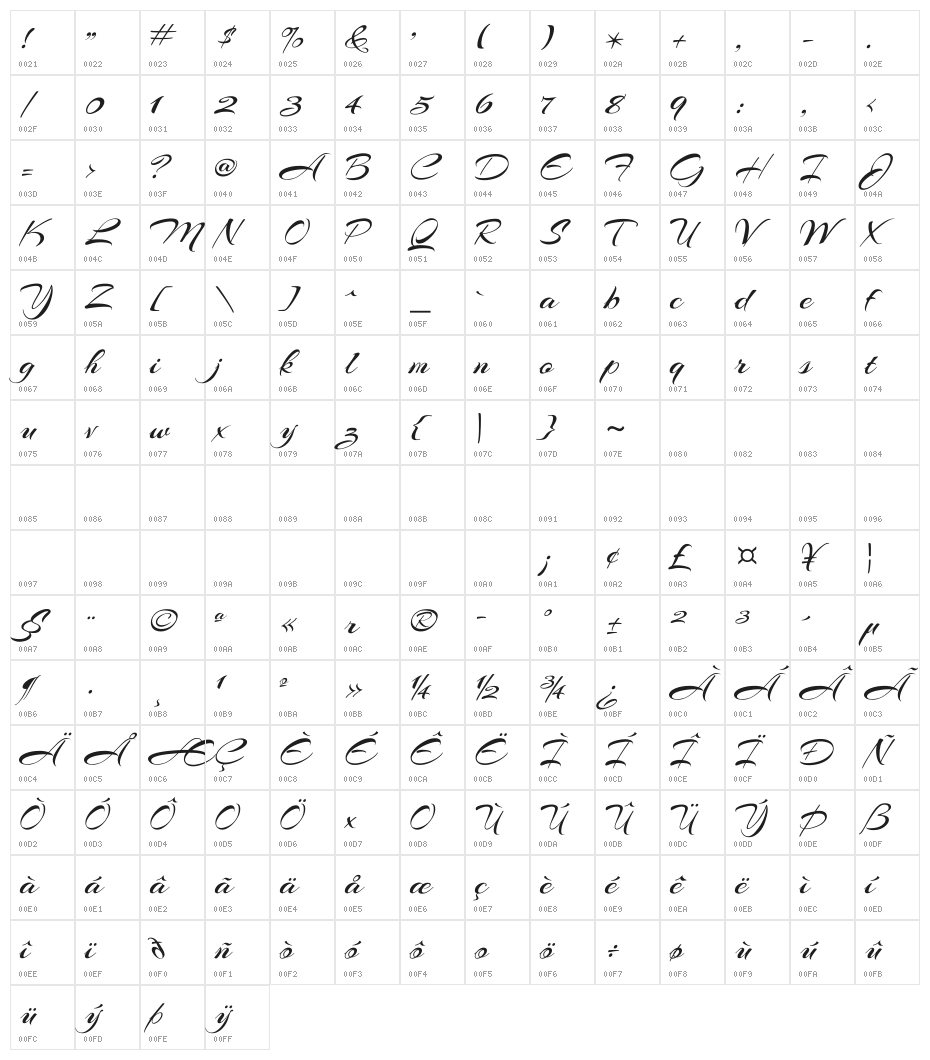 Arizonia Regular Character Map