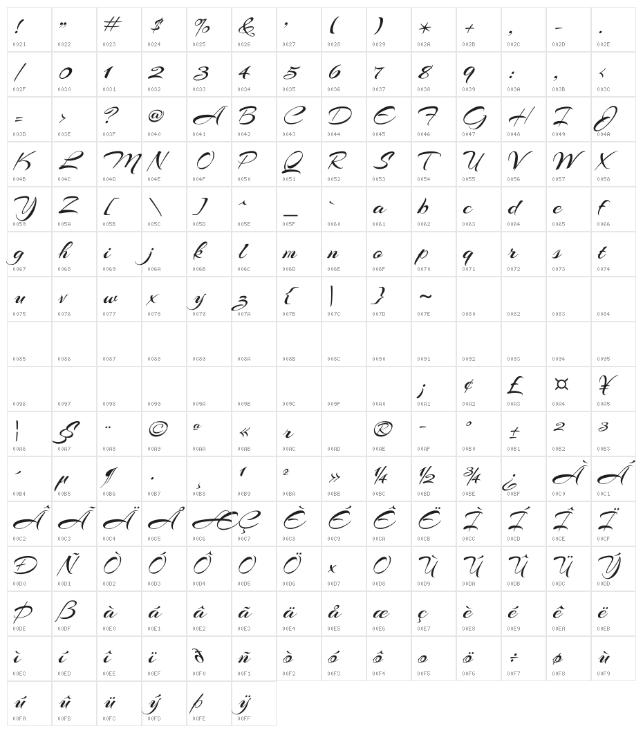 Arizonia Character Map