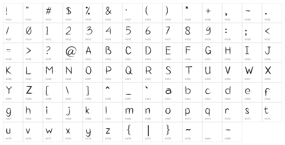 Arjuno Character Map