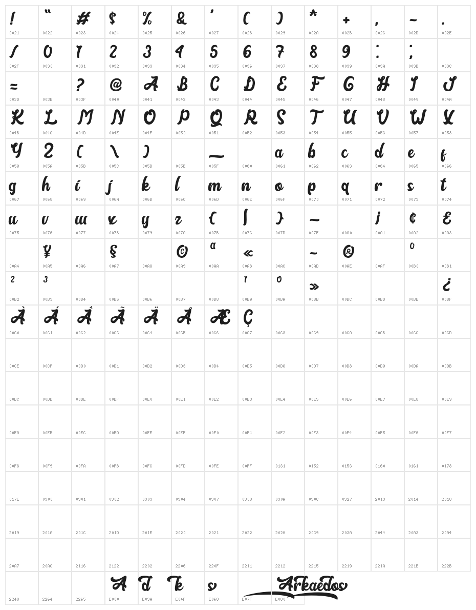 Arkaedos Character Map