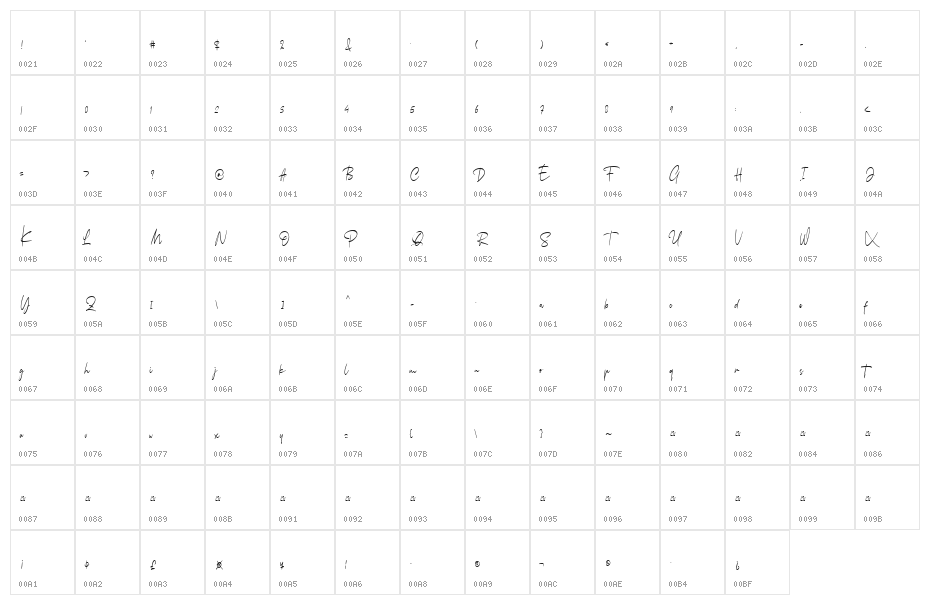 Arkania Character Map