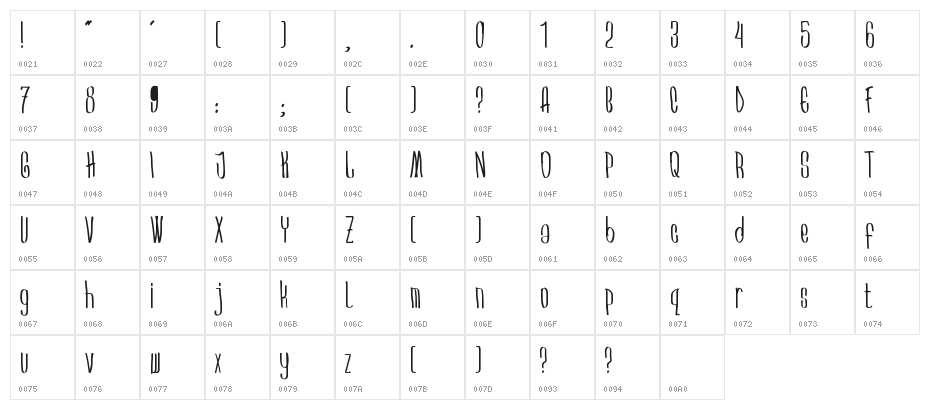 Arkara Character Map