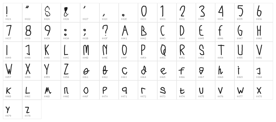 Arkarna Character Map