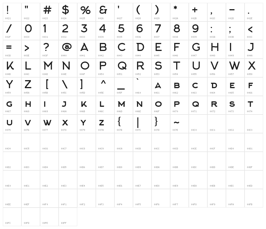 Arkhip Character Map