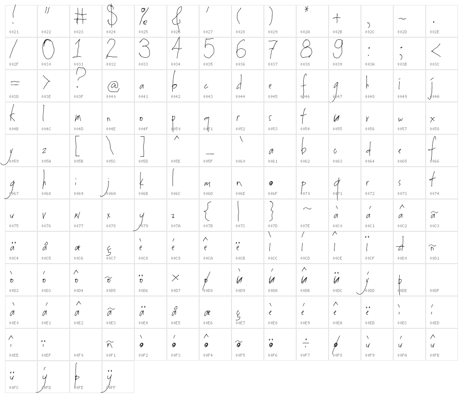 Arkinthor Hands Alternates Light Character Map