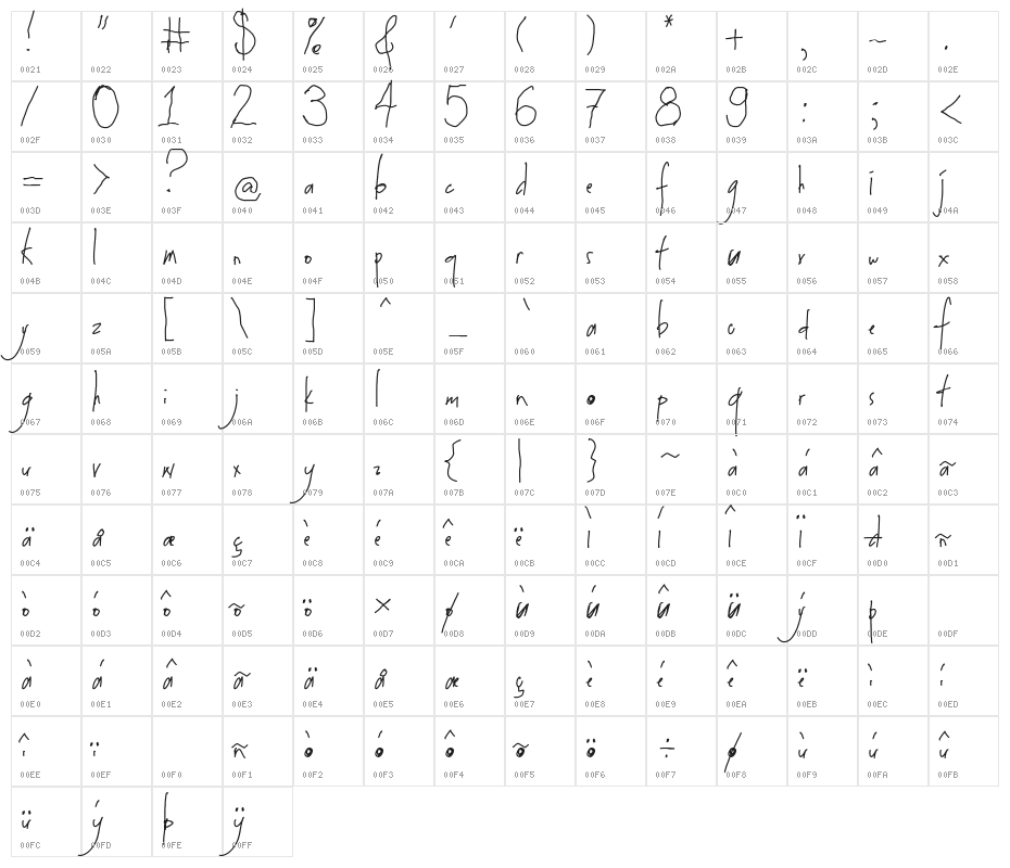 Arkinthor Hands Alternates Character Map