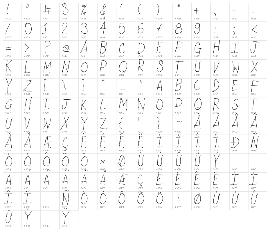 Arkinthor Hands Capitals Character Map