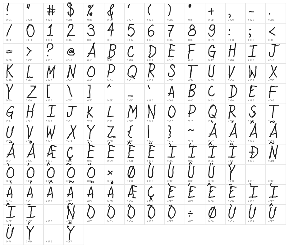 Arkinthor Hands Caps Heavy Character Map