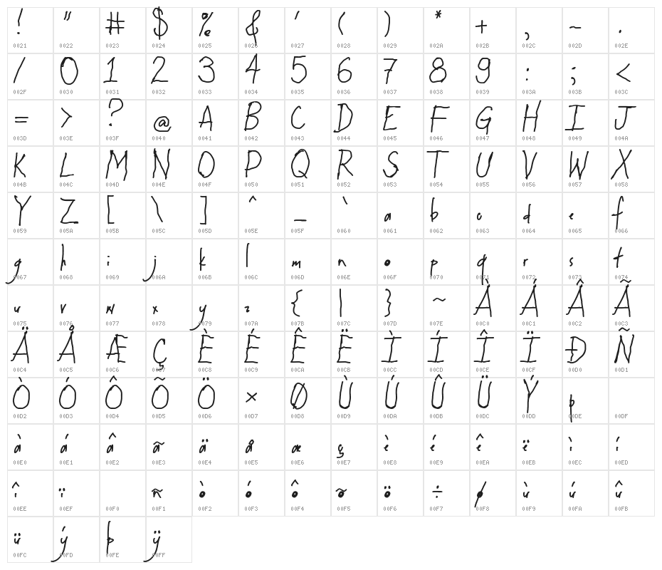 Arkinthor Hands Heavy Character Map