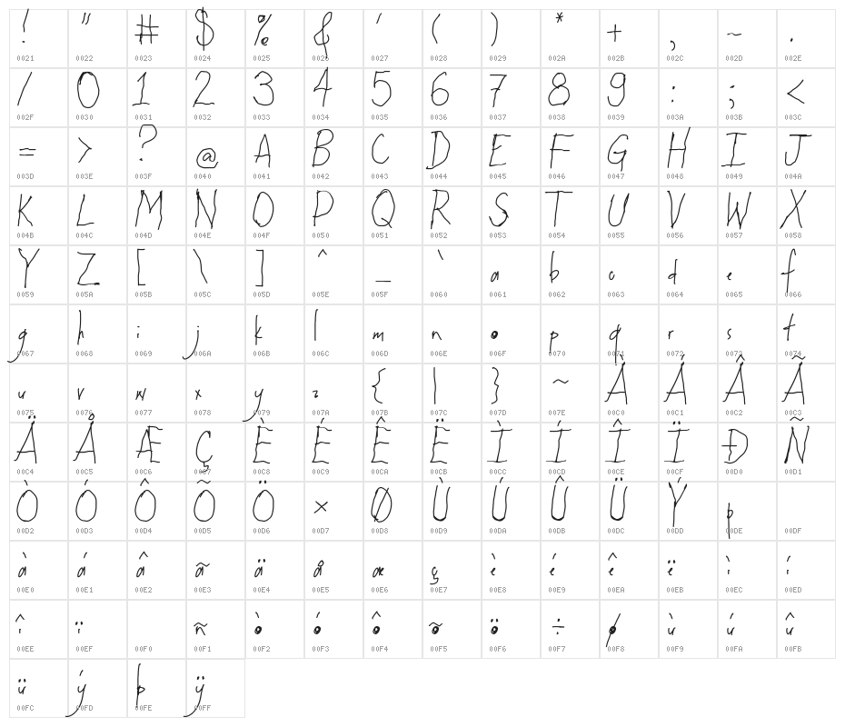 Arkinthor Hands Character Map