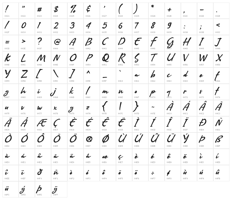 Arkipelago Character Map